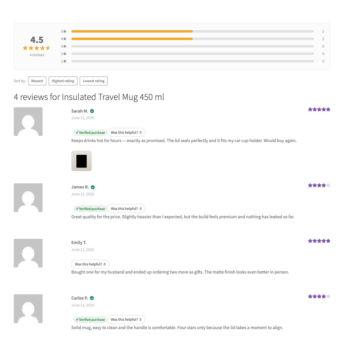 Product reviews on a WooCommerce product page: a 4.5-star rating summary with per-star bars, sort controls, verified-purchase badges, a photo review and helpful-vote buttons